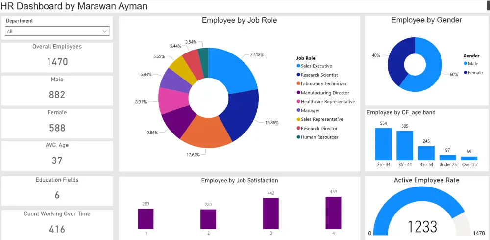 تحليل بيانات و تقارير احترافية عليPOWER BI