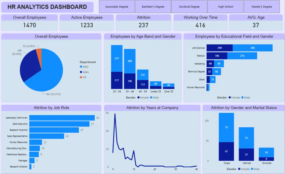تحليل بيانات و تقارير احترافية عليPOWER BI