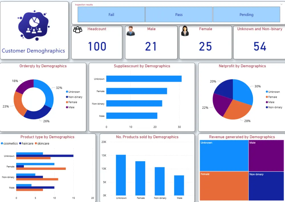 تحليل بيانات و تقارير احترافية عليPOWER BI