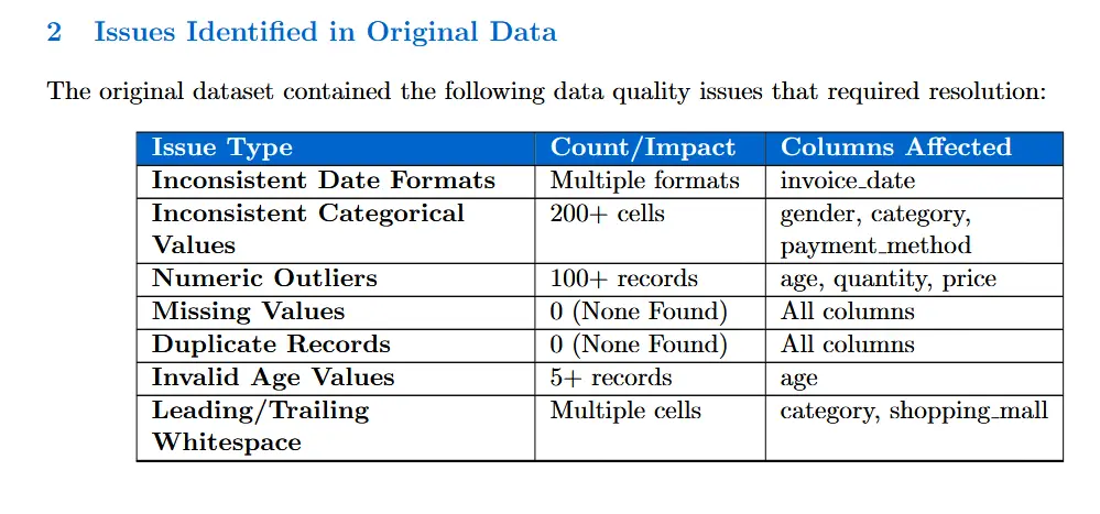 تنظيف ومعالجة البيانات (Data Cleaning) – جاهز للتحليل والتطبيقات الإحصائية