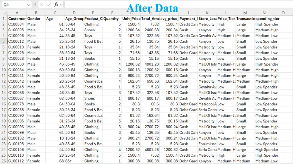 تنظيف ومعالجة البيانات (Data Cleaning) – جاهز للتحليل والتطبيقات الإحصائية