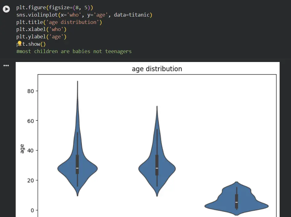 تحليل وتصور البيانات باحترافية باستخدام لغة Python