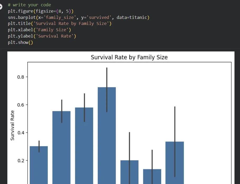 تحليل وتصور البيانات باحترافية باستخدام لغة Python