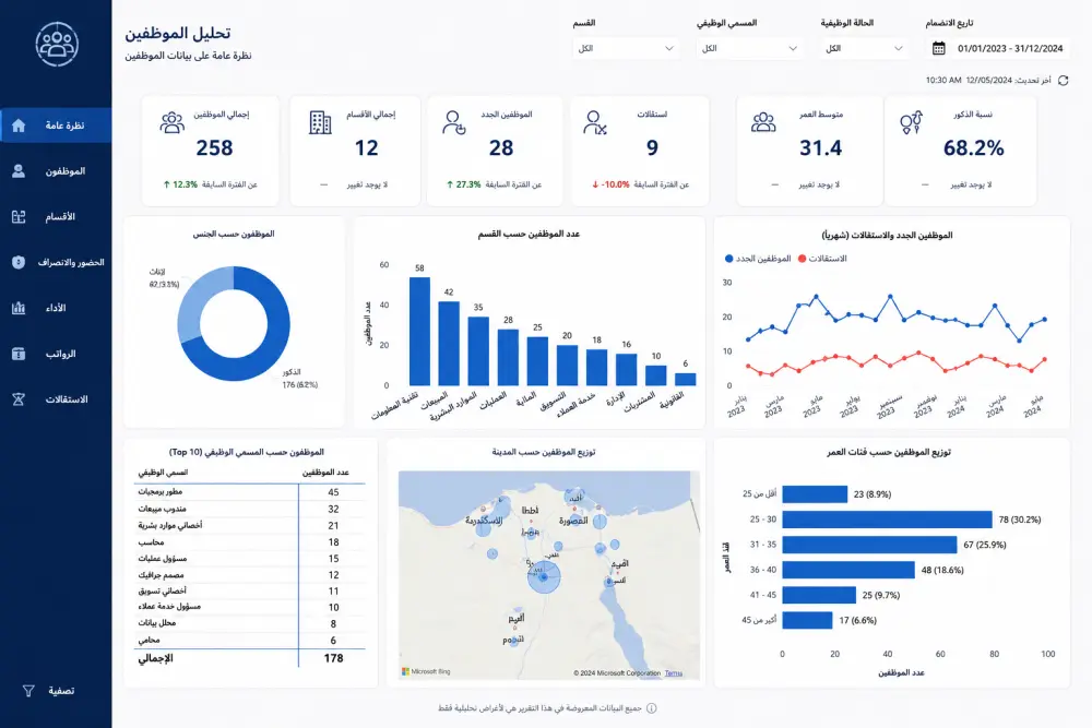 تصميم Data Visualization احترافي (Dashboards – Charts – Reports)