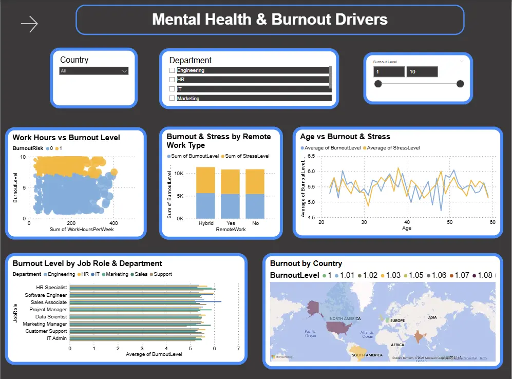تصميم Data Visualization احترافي (Dashboards – Charts – Reports)