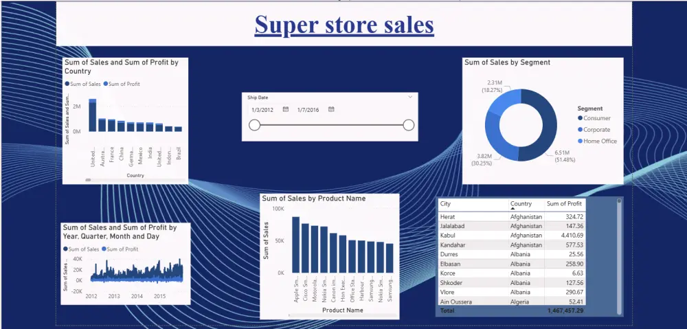 تصميم Data Visualization احترافي (Dashboards – Charts – Reports)