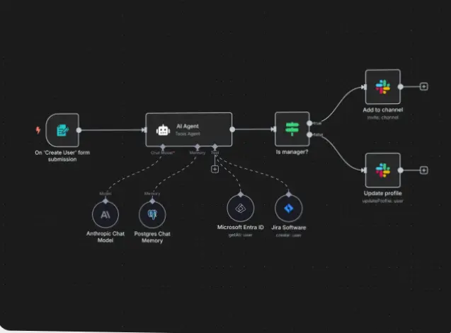 بناء أنظمة AI Automation متكاملة باستخدام n8n
