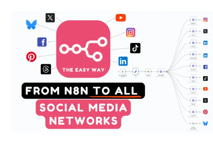 بناء أنظمة AI Automation متكاملة باستخدام n8n