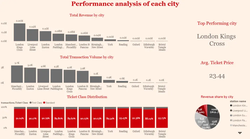 تحليل ملفات CSV and excel