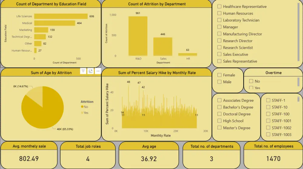 تحليل بيانات احترافي (Excel & CSV) الي power bi