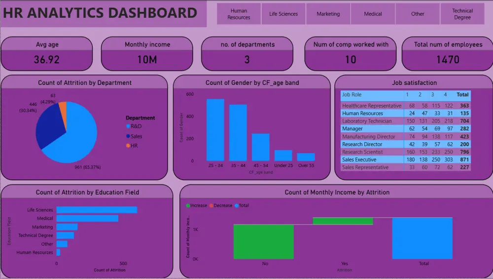 تحليل بيانات احترافي (Excel & CSV) الي power bi