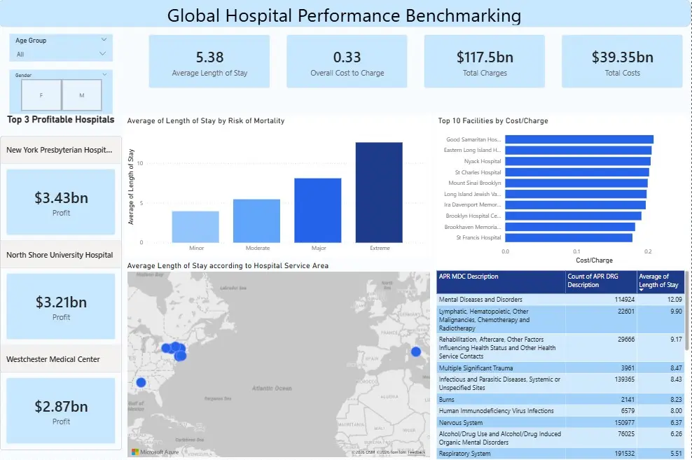 تحليل البيانات الخام وتصميم لوحات تحكم (Dashboards) تفاعلية واحترافية.