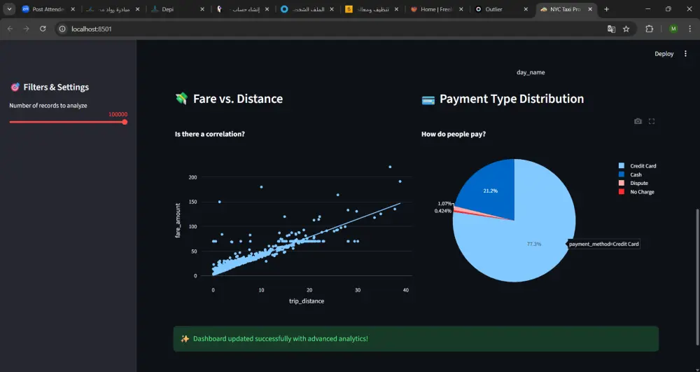 تنظيف ومعالجة البيانات الضخمة وتجهيزها للتحليل باستخدام python