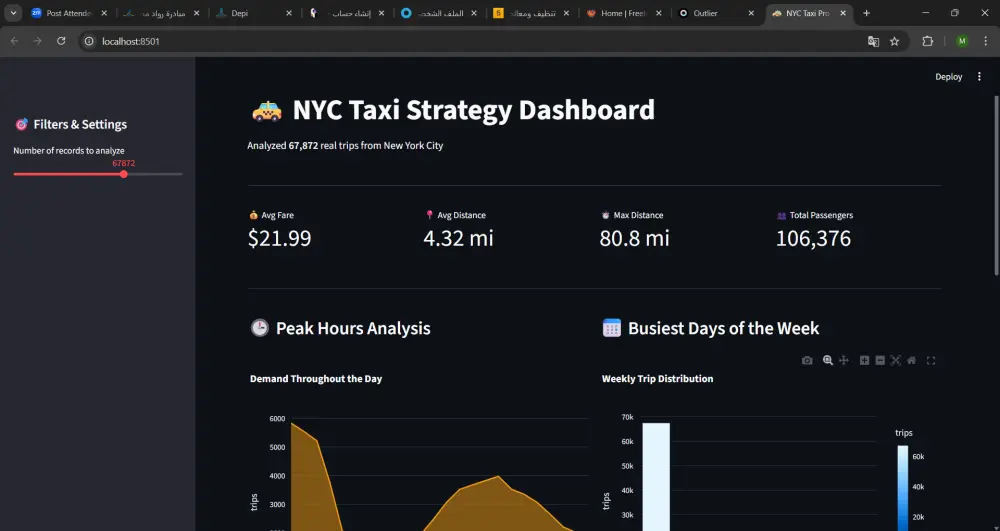 تنظيف ومعالجة البيانات الضخمة وتجهيزها للتحليل باستخدام python