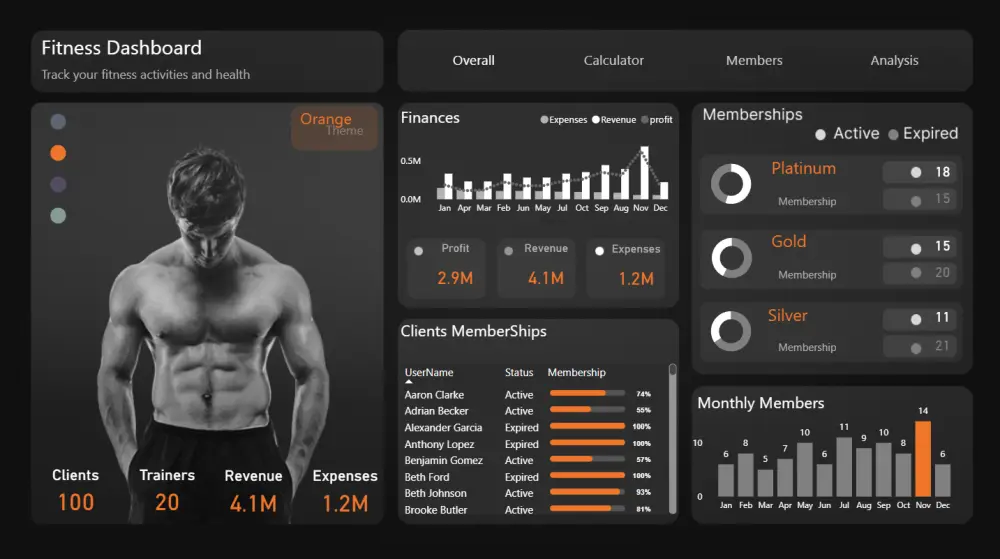 تحليل البيانات وإنشاء تقارير احترافية باستخدام Excel وPower BI
