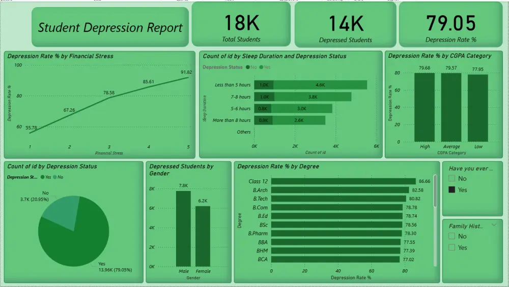 سأقوم بـ تحليل البيانات وتنظيمها وتصميم Dashboard احترافية وتفاعلية باستخدام Microsoft Power BI لعرض البيانات بطريقة سهلة وواضحة.