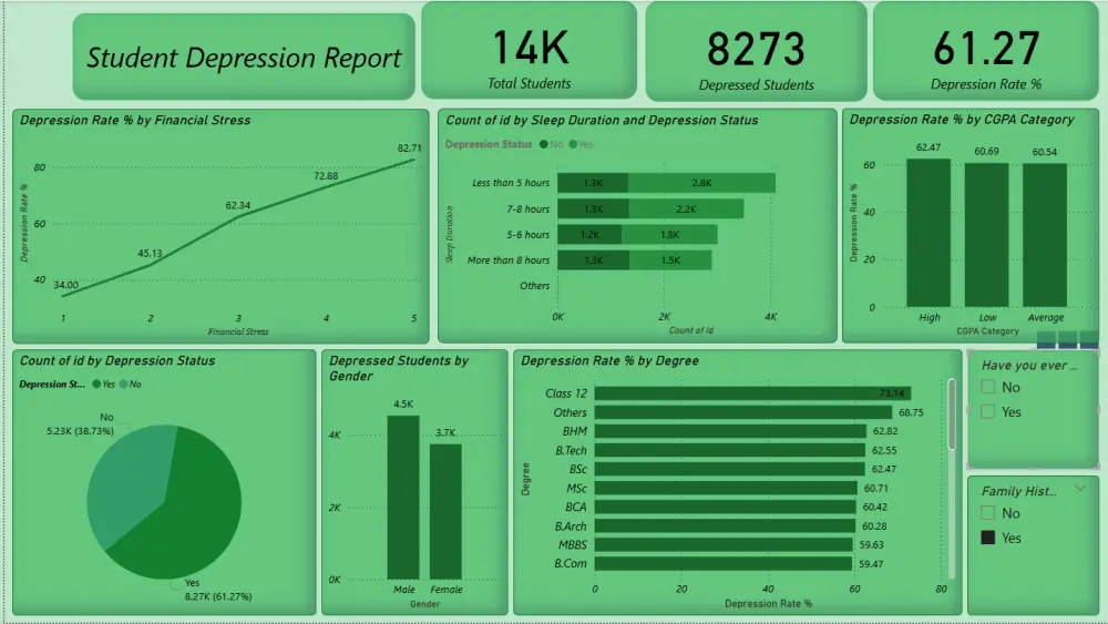 سأقوم بـ تحليل البيانات وتنظيمها وتصميم Dashboard احترافية وتفاعلية باستخدام Microsoft Power BI لعرض البيانات بطريقة سهلة وواضحة.