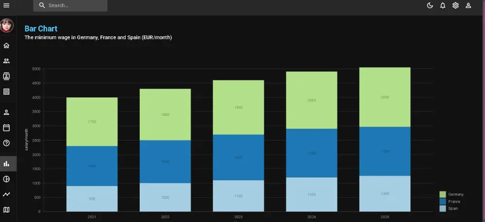 سأقوم بتطوير Dashboard احترافي باستخدام React.js