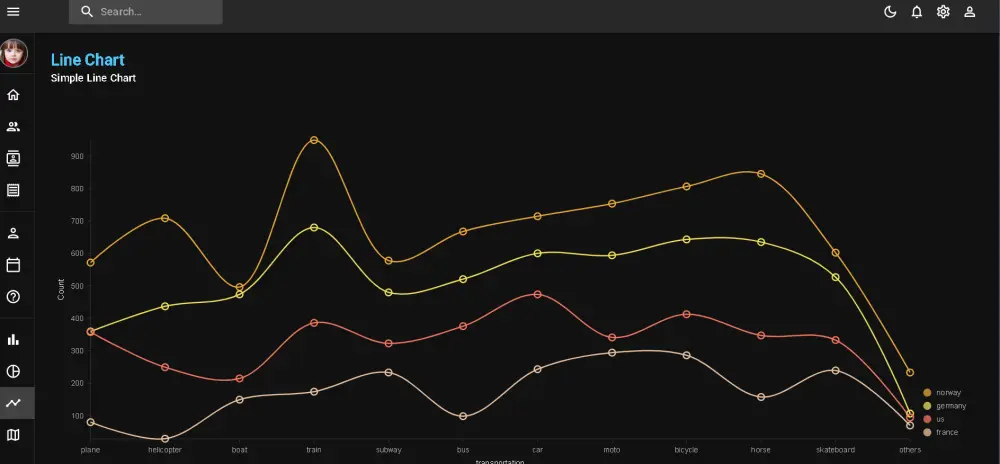 سأقوم بتطوير Dashboard احترافي باستخدام React.js