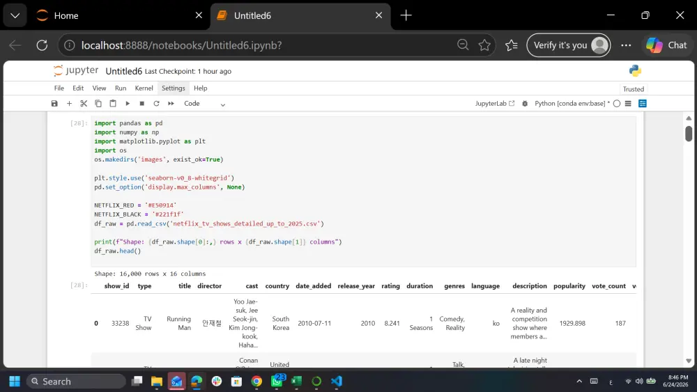 تنظيف وتحليل بياناتك باستخدام Python