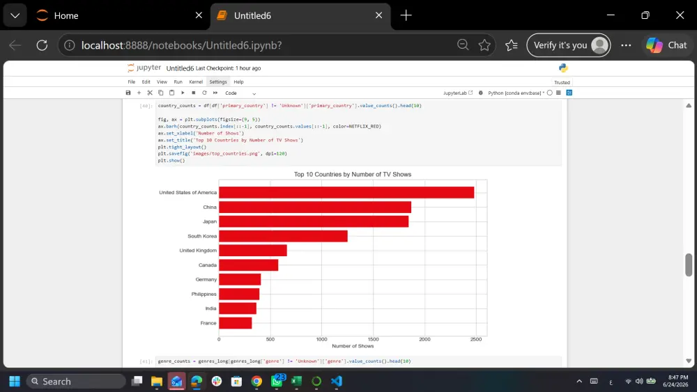 تنظيف وتحليل بياناتك باستخدام Python