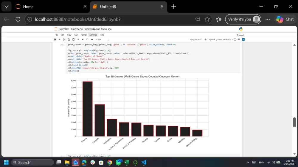 تنظيف وتحليل بياناتك باستخدام Python