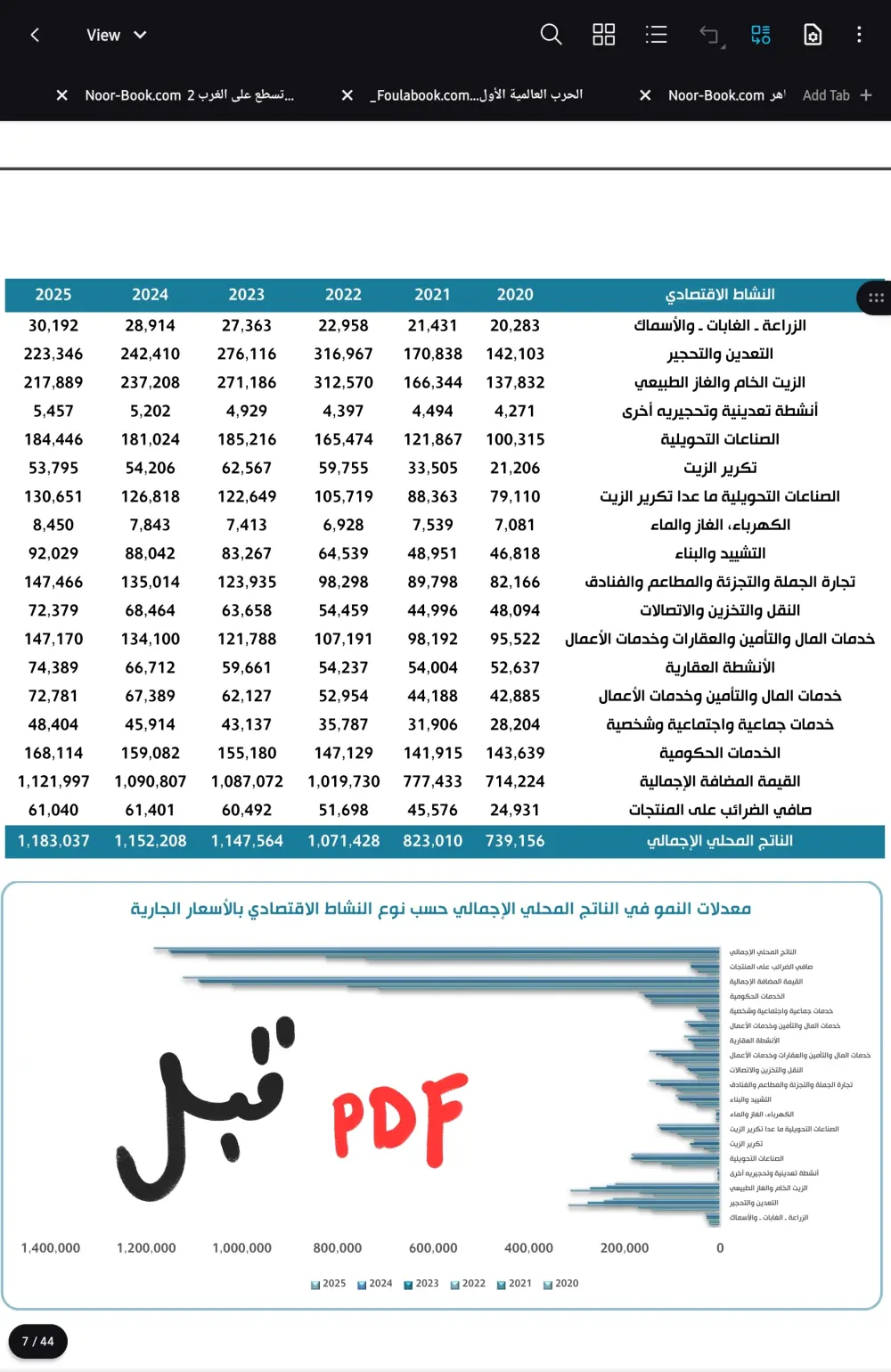تفريغ كافة انواع الملفات الصوتية و المرئية و المكتوبة الى PDF او WORD بدقة وسرعة