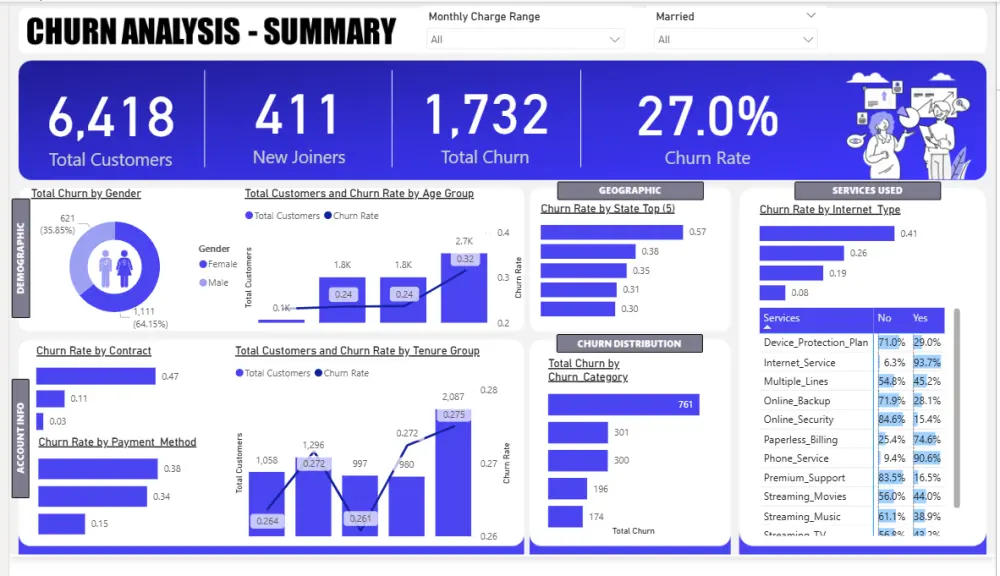 تحليل البيانات وإنشاء لوحات معلومات احترافية باستخدام Power BI