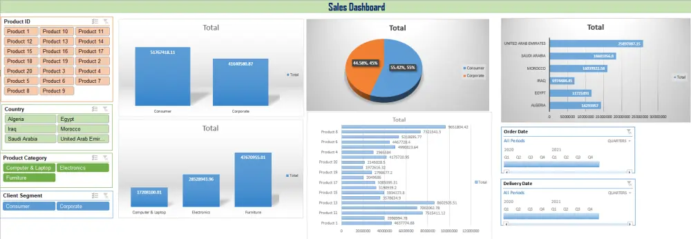 تصميم داشبورد تفاعلية بشكل احترافى - Excel Dashboard
