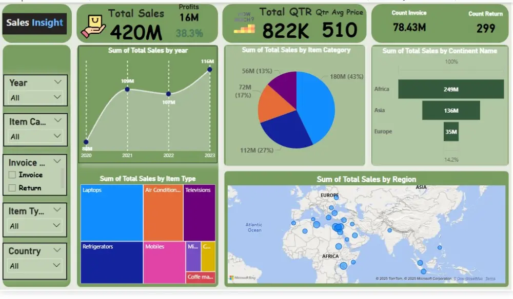 تحليل البيانات وانشاء داشبورد باستخدام Power BI