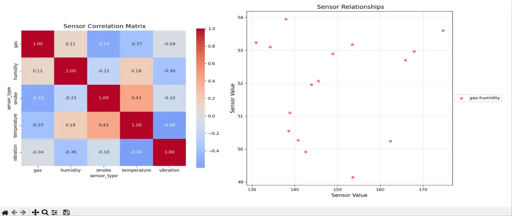 خدمة تحليل البيانات (Data Analysis) باحترافية عالية