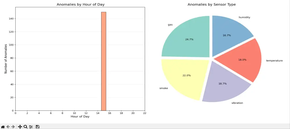 خدمة تحليل البيانات (Data Analysis) باحترافية عالية