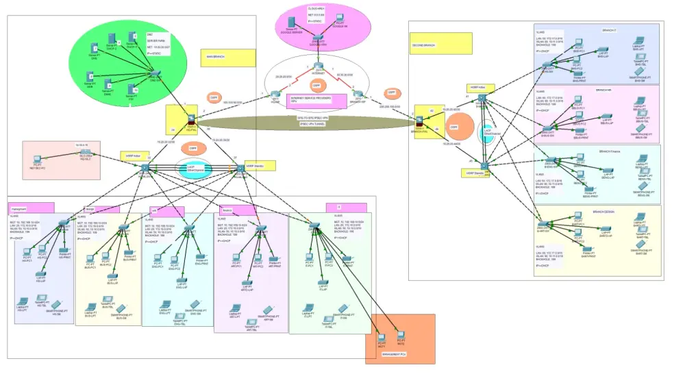 تصميم شبكات علي   packet tracer