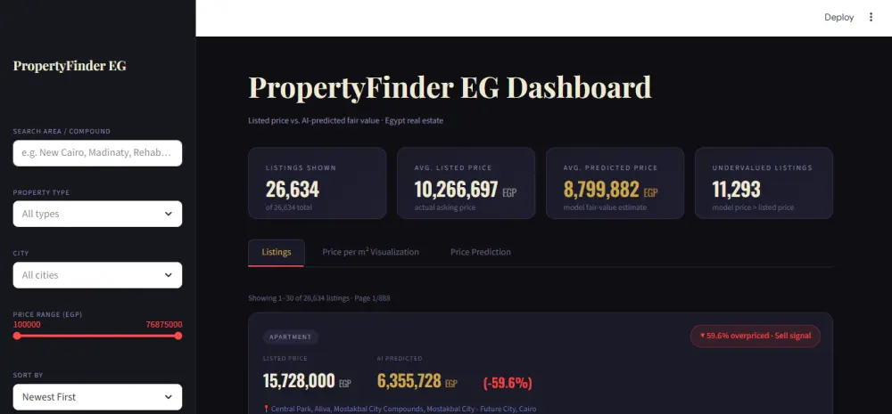 بناء وتطوير نماذج الذكاء الاصطناعي وتعلم الآلة