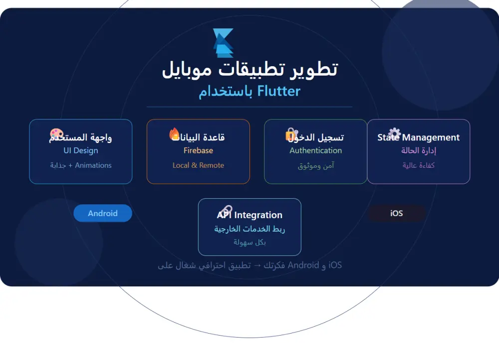 🚀تطوير تطبيق موبايل باستخدام Flutter (Android & iOS)