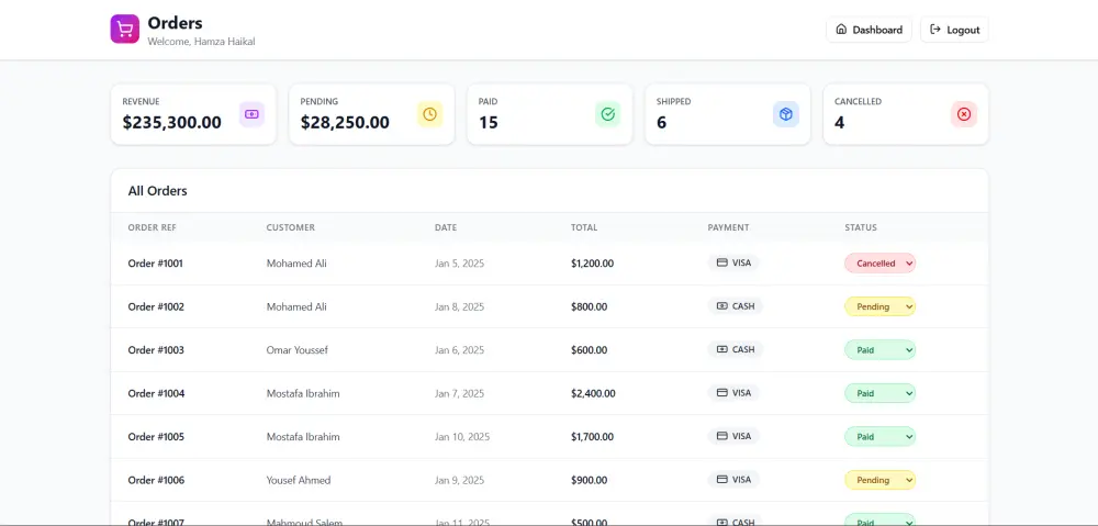 تصميم واجهة Dashboard احترافية باستخدام React و Tailwind
