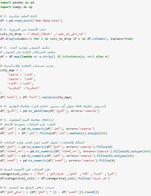 تنظيف ومعالجة البيانات باستخدام Python وPandas وتحويل البيانات الخام وغير المنظمة إلى بيانات دقيقة، مرتبة، وجاهزة للتحليل واتخاذ القرار.