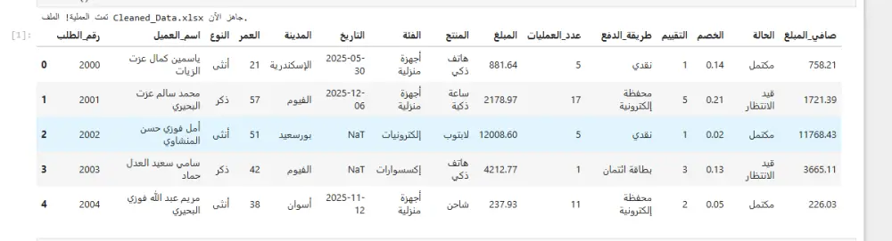 تنظيف ومعالجة البيانات باستخدام Python وPandas وتحويل البيانات الخام وغير المنظمة إلى بيانات دقيقة، مرتبة، وجاهزة للتحليل واتخاذ القرار.