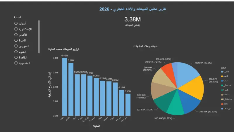 تنظيف ومعالجة البيانات باستخدام Python وPandas وتحويل البيانات الخام وغير المنظمة إلى بيانات دقيقة، مرتبة، وجاهزة للتحليل واتخاذ القرار.