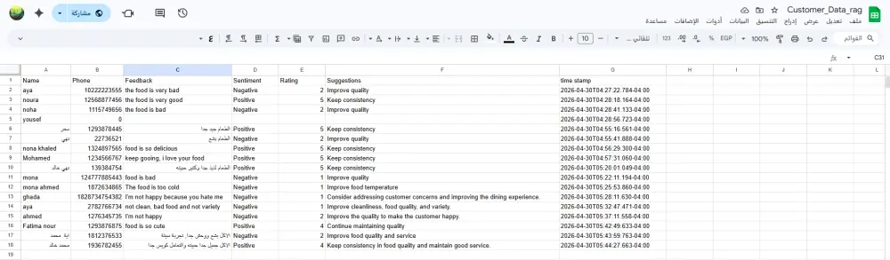 إنشاء نظام أتمتة وربط Google Forms مع Google Sheets باستخدام n8n