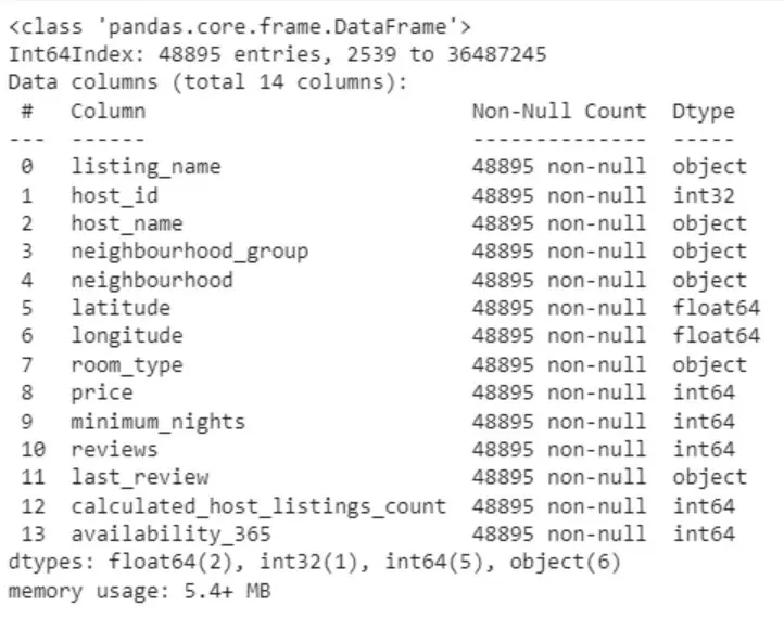 تنظيف وتجهيز البيانات Data Cleaning باستخدام Python و Excel