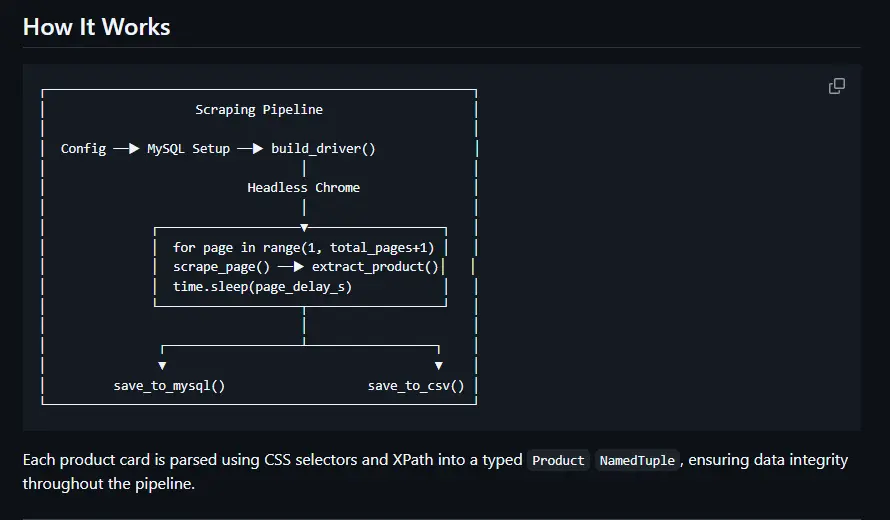جمع وسحب البيانات من المواقع (Web Scraping)