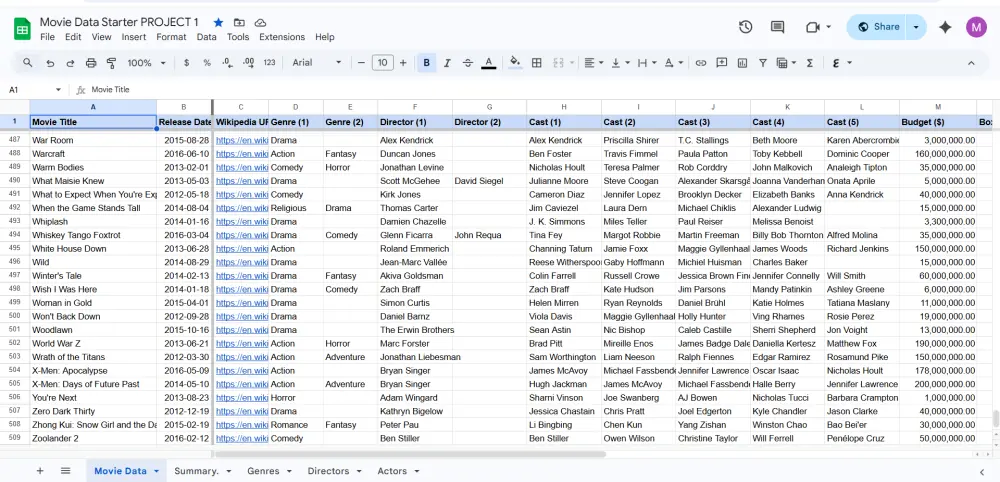 تنظيف البيانات وتحليلها بأستخدام Google spreadsheet