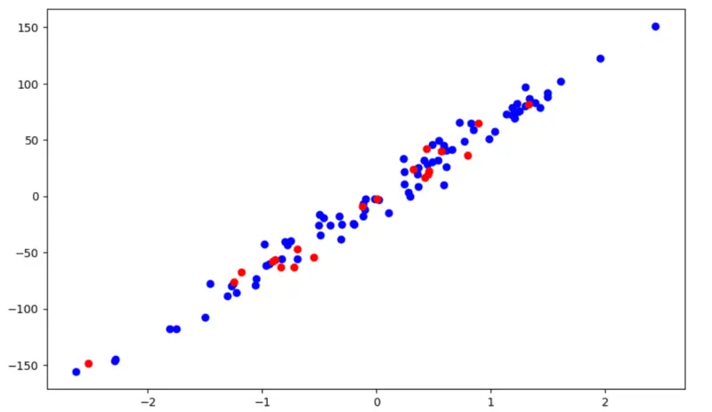 تصميم نماذج الذكاء الاصطناعي والتعلم الآلي Machine Learning