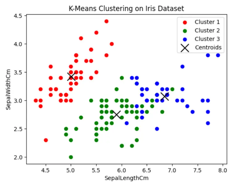 تصميم نماذج الذكاء الاصطناعي والتعلم الآلي Machine Learning