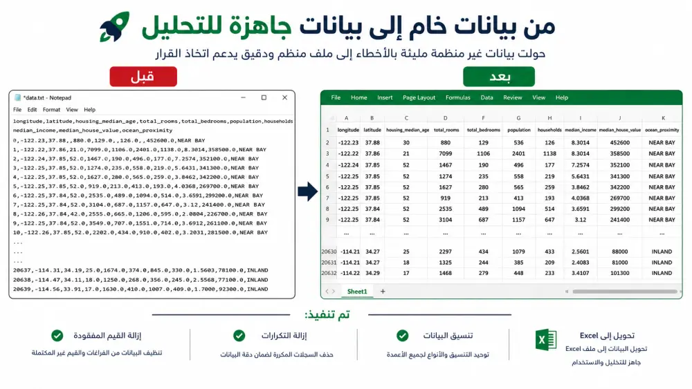 تنظيف وتحليل البيانات (  Dashboard & data cleaning) باستخدام python , excel