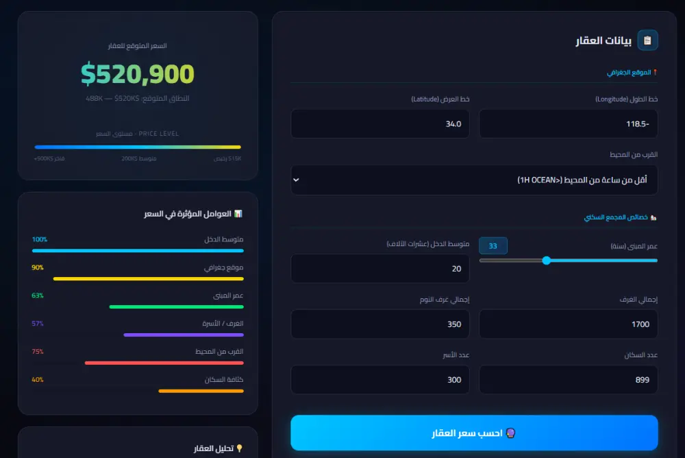 تنظيف وتحليل البيانات (  Dashboard & data cleaning) باستخدام python , excel
