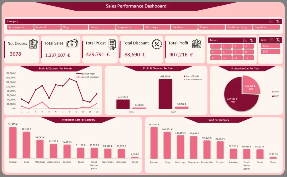 إنشاء Excel Dashboard احترافي لتحليل البيانات