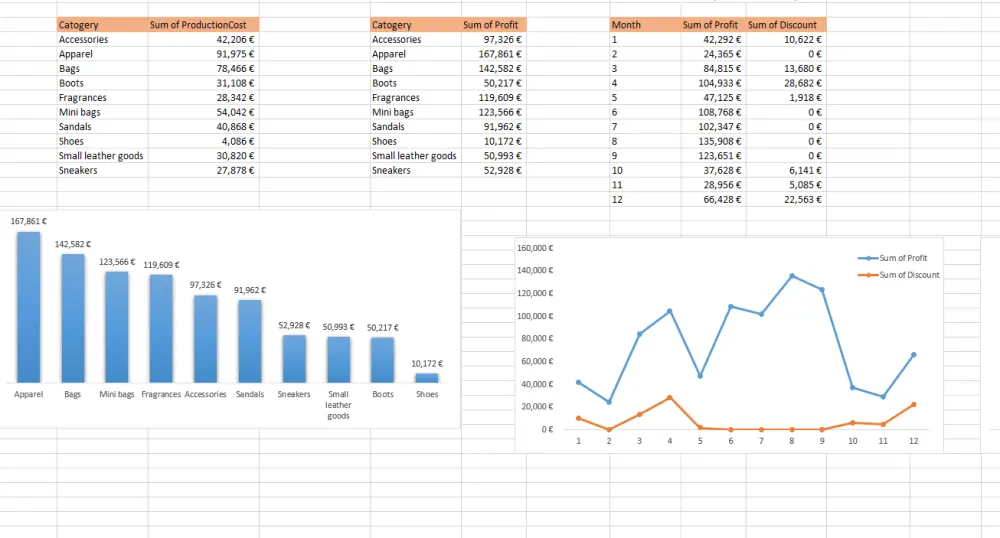 إنشاء Excel Dashboard احترافي لتحليل البيانات