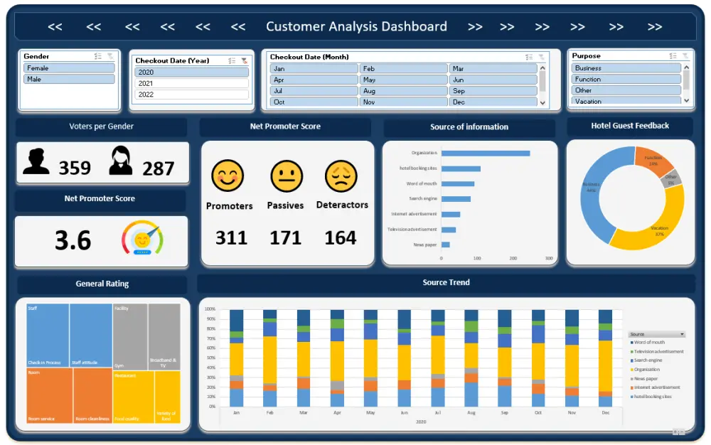 إنشاء Excel Dashboard احترافي لتحليل البيانات